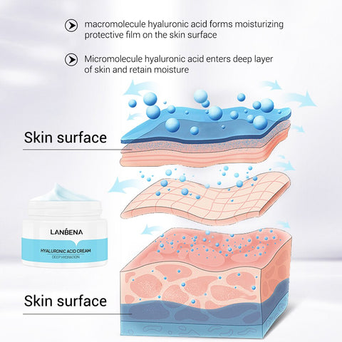 Hyaluronic Acid Facial Cream Deeply Moisturizing Face Cream Soothing Skin Care Shrinking Pores Bioaqua Whitening Serum