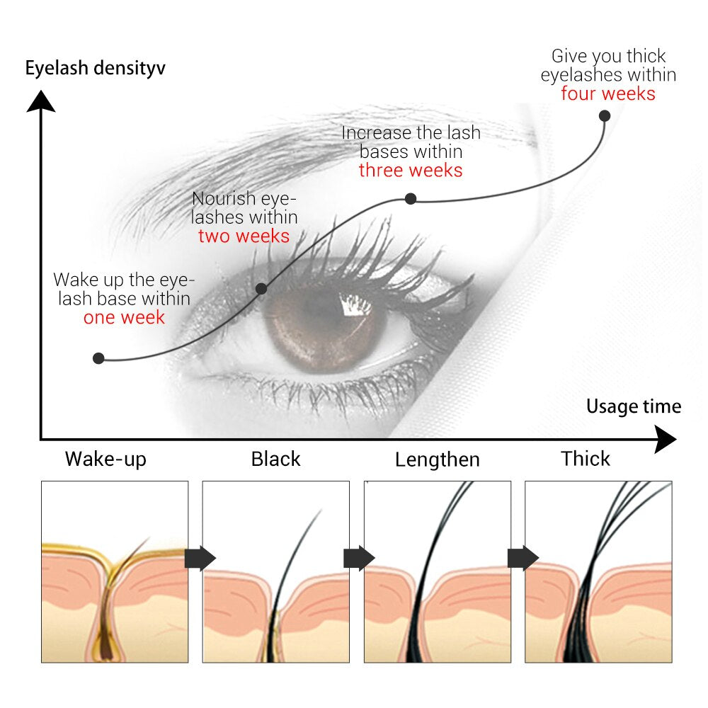 Eyelash Growth Serum Moisturizing Eyelash Nourishing Essence For Eyelashes Enhancer Lengthening Thicker
